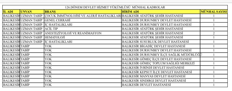 Balıkesir’in Sağlık Kadrosu Güçleniyor  126. DHY Kurası ile Balıkesir’e 18 Yeni Hekim Ataması