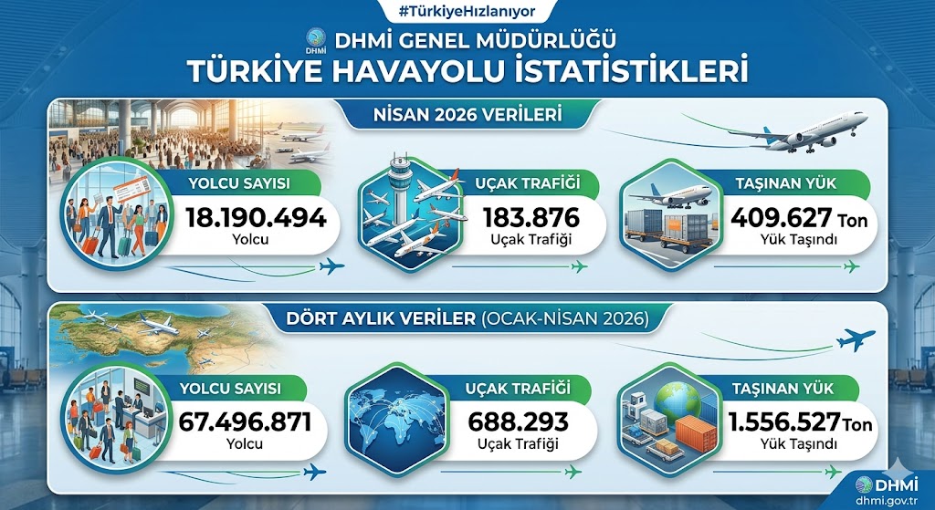 DHMİ Nisan Ayı ve İlk 4 Aylık Hava Yolu İstatistiklerini Açıkladı