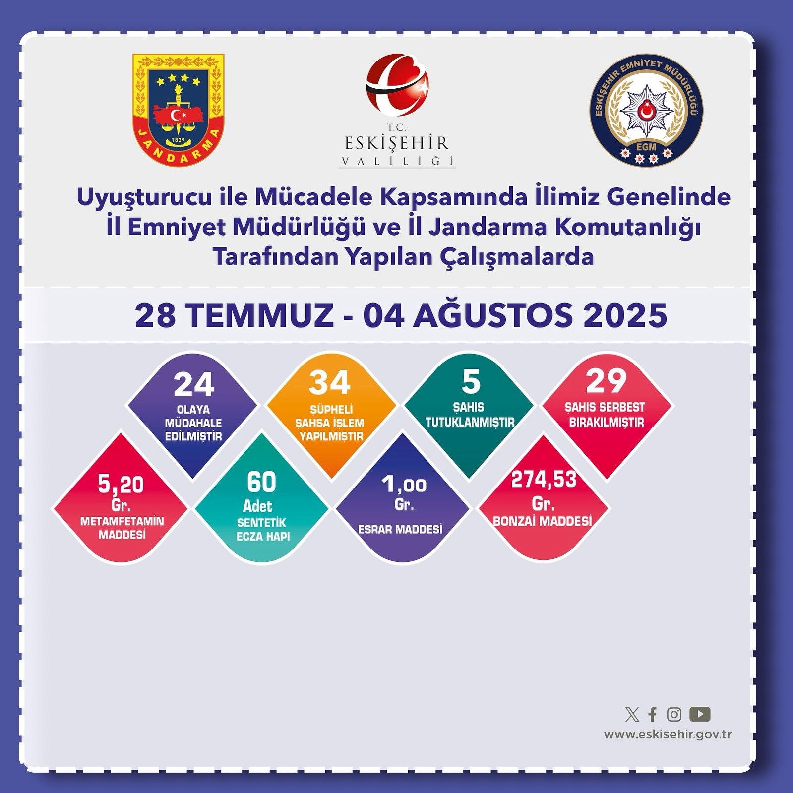 Eskişehir’de Uyuşturucu ile Mücadele Devam Ediyor