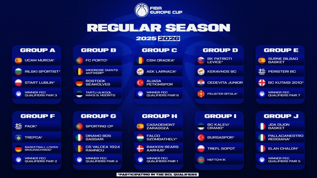 FIBA Avrupa Kupası’nda 2025-26 Sezonu Kuraları Çekildi