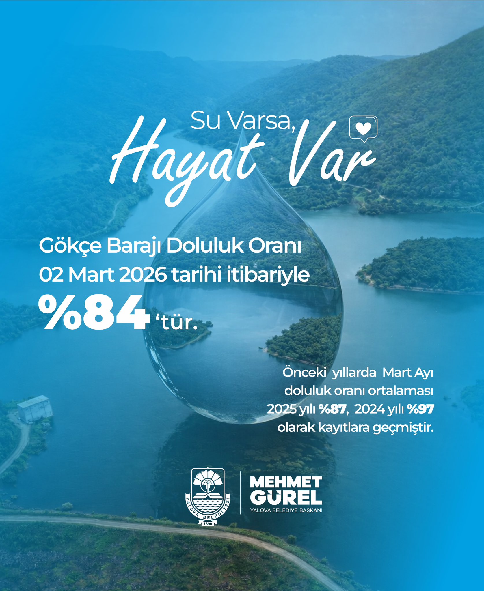 Gökçe Barajı’nda Doluluk Oranı Yüzde 84 Oldu