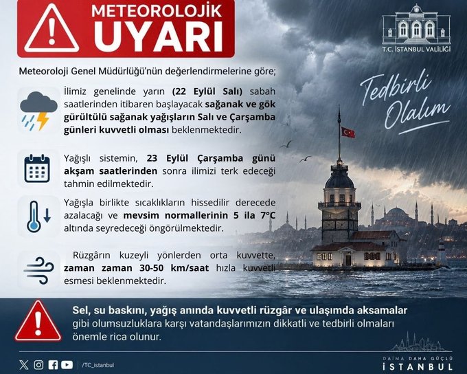 İstanbul İçin Kuvvetli Sağanak Ve Fırtına Uyarısı