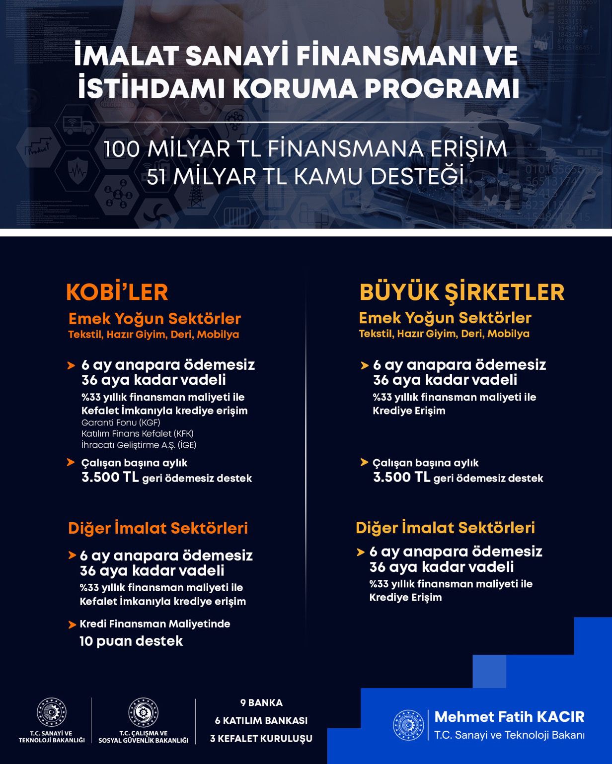 KOSGEB’ten İmalat Sanayine Dev Destek Paketi: 100 Milyar TL Finansman ve Hibe İmkânı