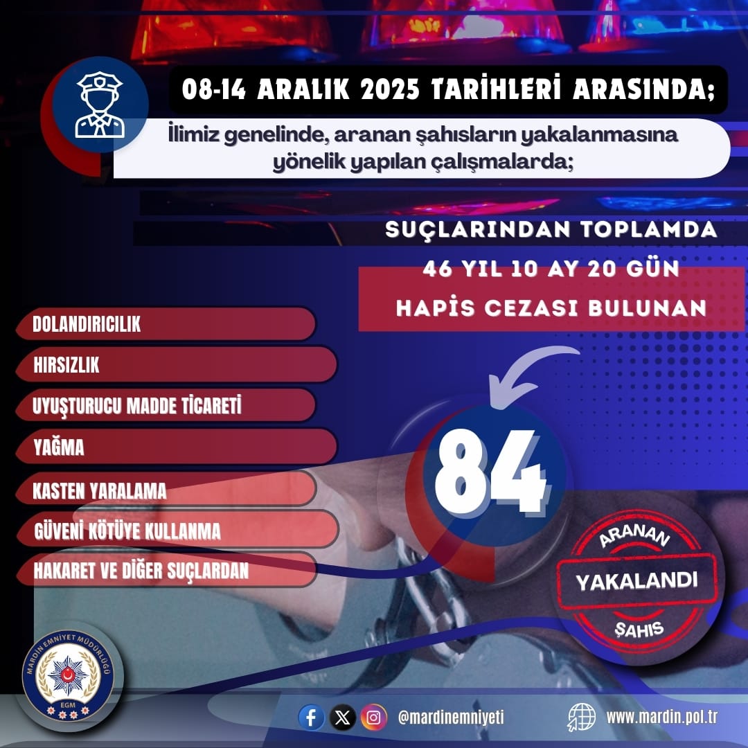 Mardin’de 84 Firari Suçlu Yakalandı