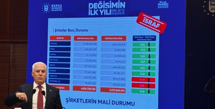 Tarım AŞ’den Borç Açıklaması: “Sadece Borç Değil, Alacağımız da Var”