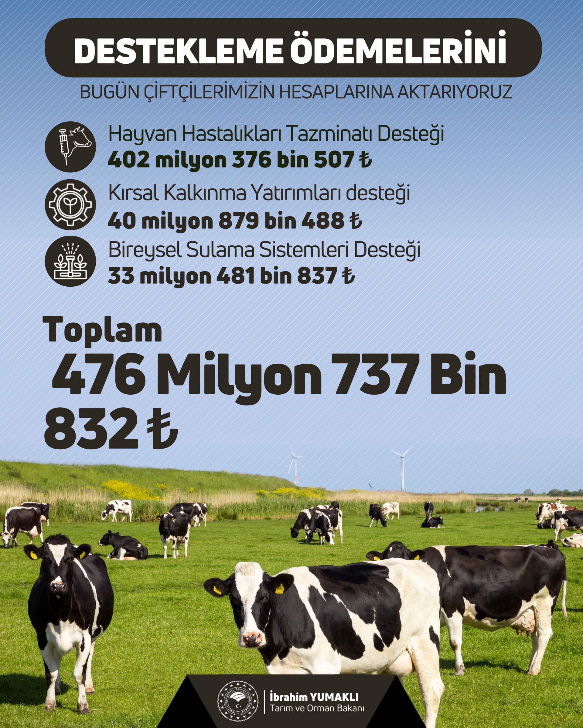 Tarım ve Orman Bakanı Yumaklı, 476 Milyon TL Tarımsal Destek Ödemesini Çiftçilere Aktardı