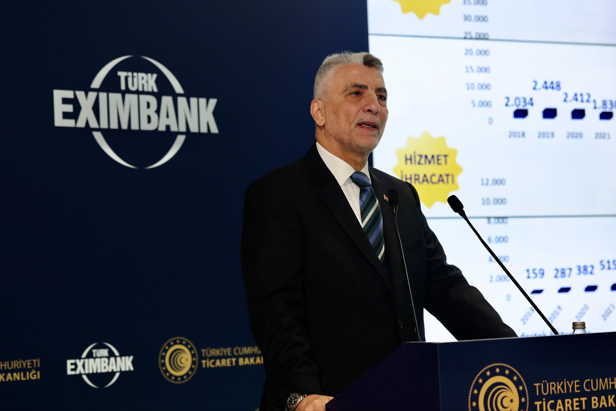 Ticaret Bakanı Ömer Bolat Duyurdu: Türk Eximbank’tan İhracatta Devrim Niteliğinde “Alıcı Kredileri Programı”