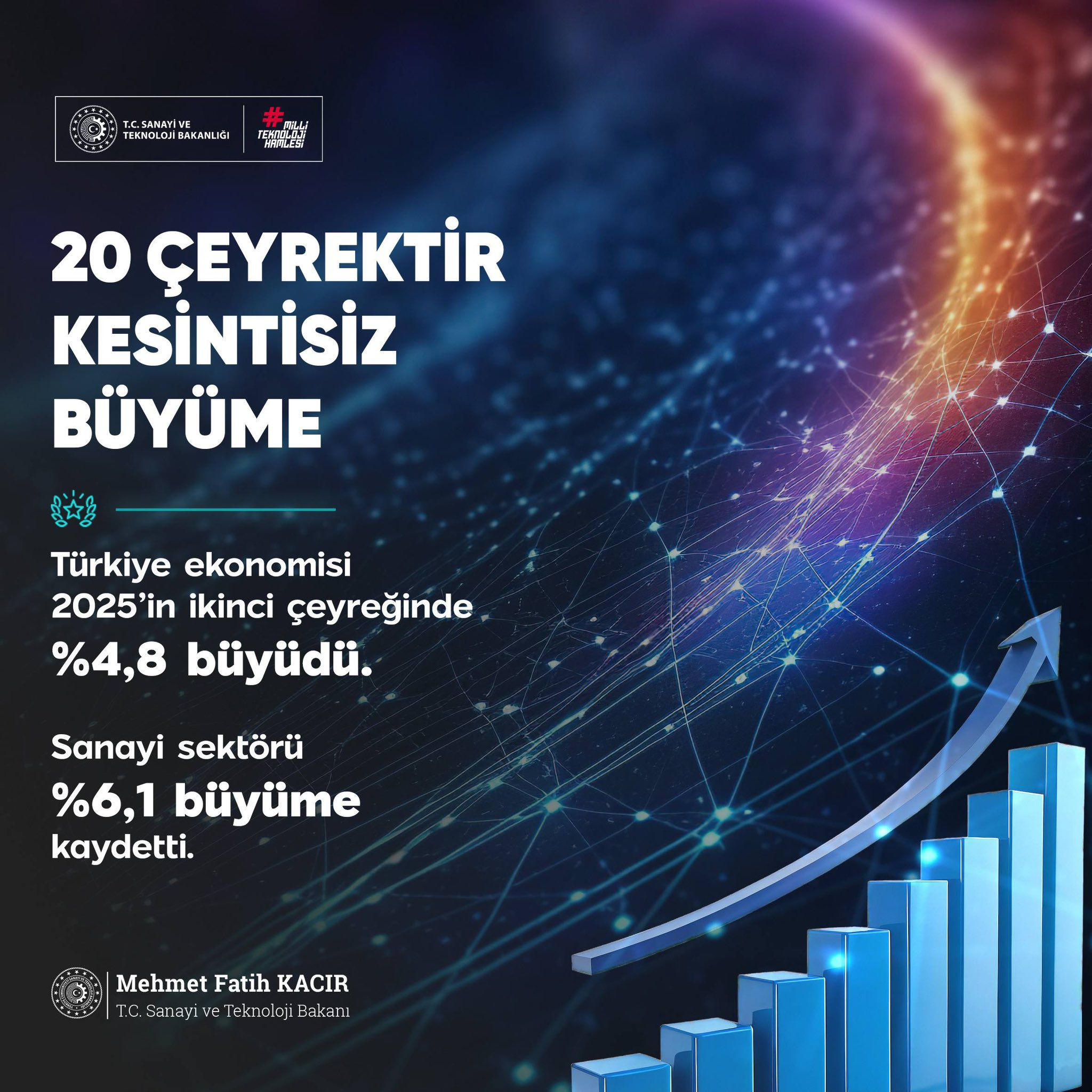 Türkiye Ekonomisi 20 Çeyrektir Kesintisiz Büyüyor: Sanayi Sektörü Yükselişte