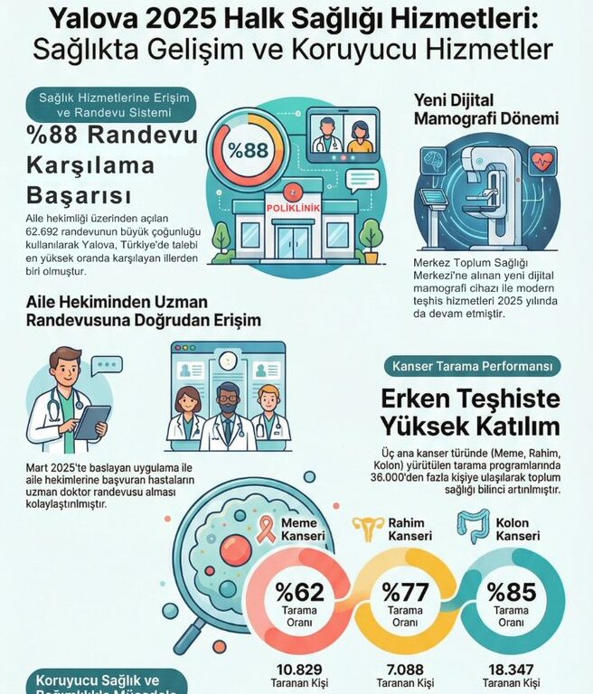 Yalova 2025 Halk Sağlığı Hizmetlerinde Yeni Dönem