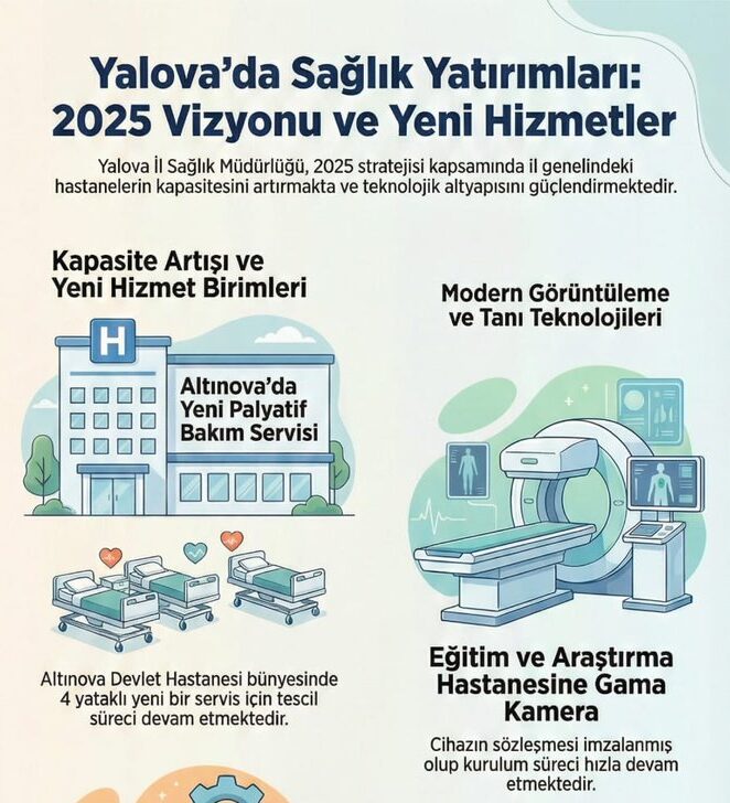 Yalova’da Sağlık Yatırımları 2025 Vizyonuyla Hızlanıyor