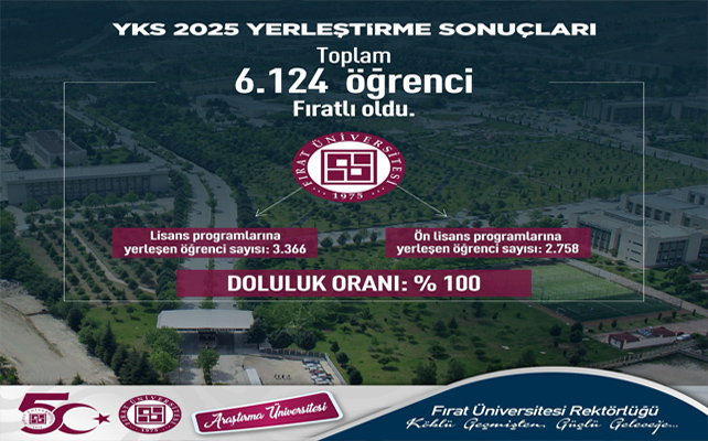YKS 2025 Yerleştirme Sonuçlarında FÜ’si Öğrencilerin Tercih Ettiği Üniversite Oldu